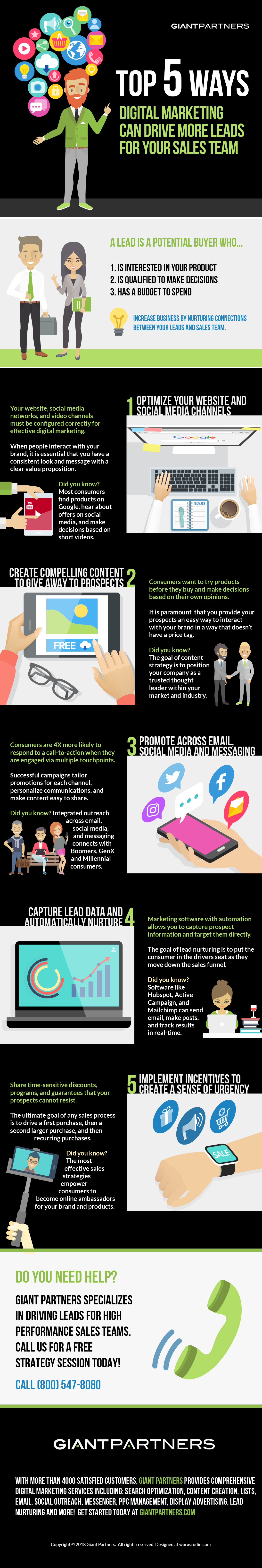 Digital Marketing for Lead Generation Infographic