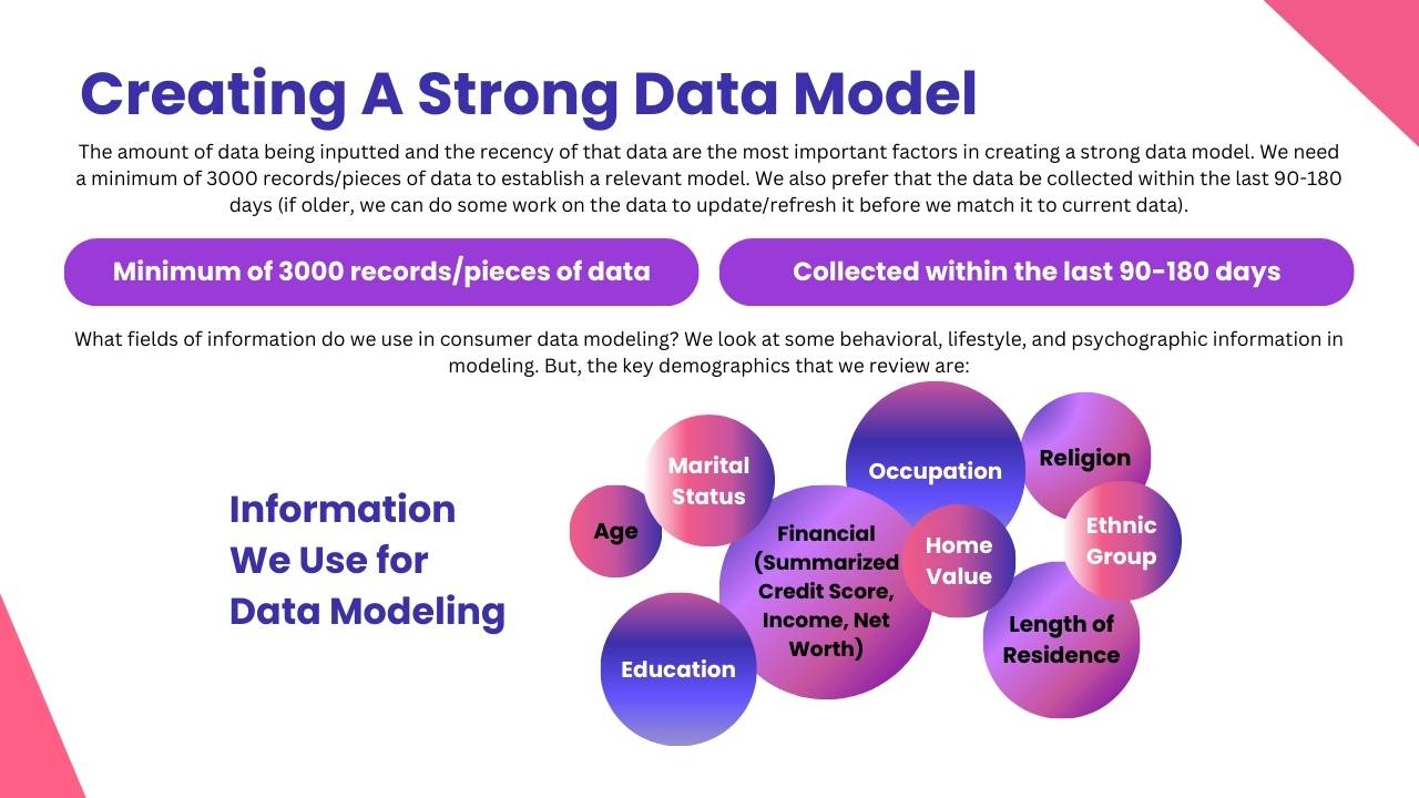 Creating-a-strong-data-model