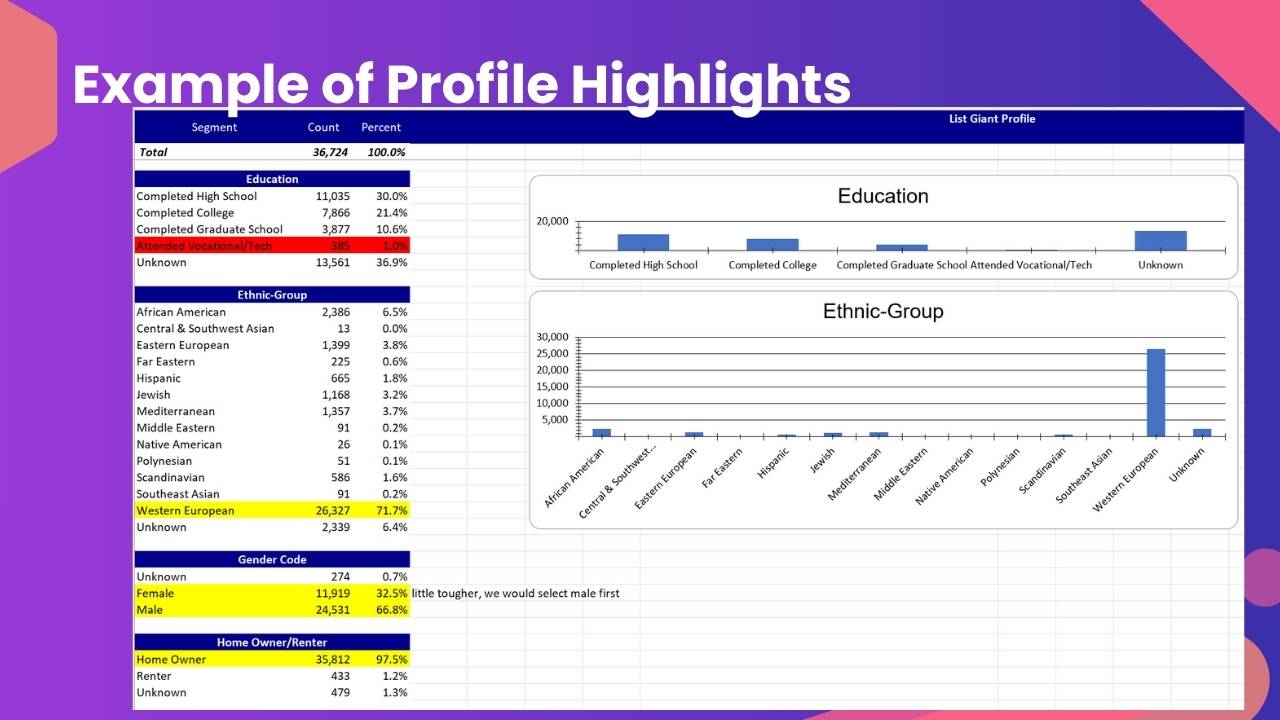 data-model-example