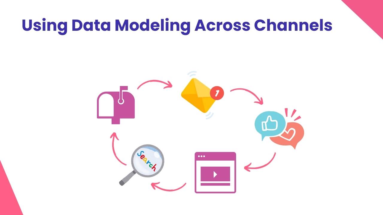 data-modeling-across-channels